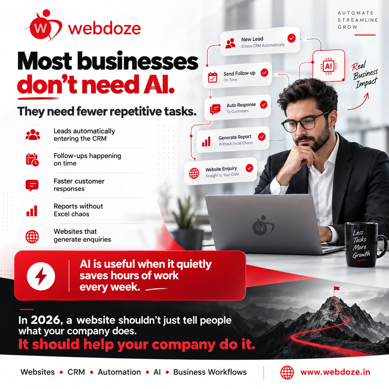 How to Outsource Web Development to India: A Guide for International Businesses