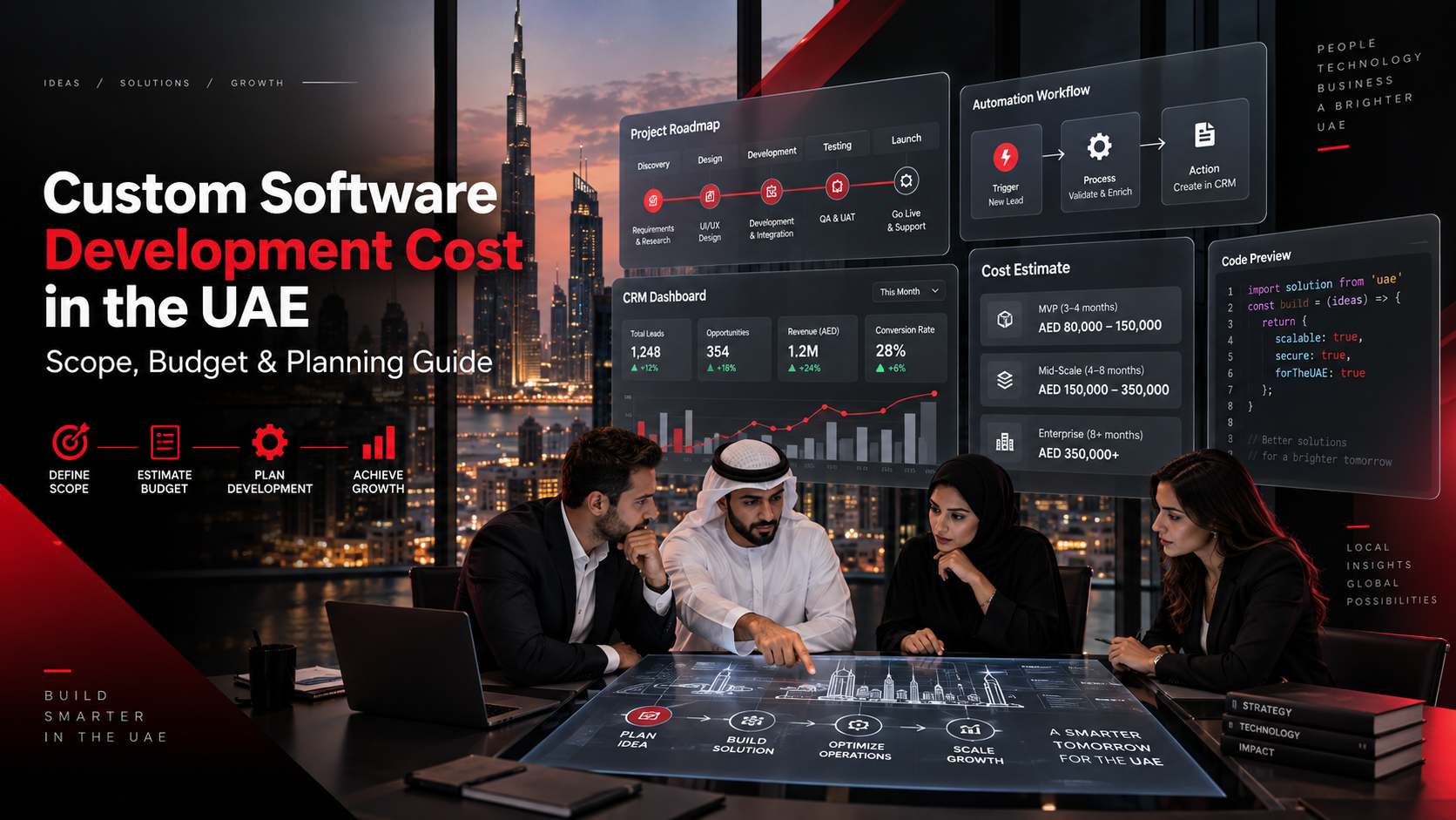 Custom Software Development Cost in the UAE