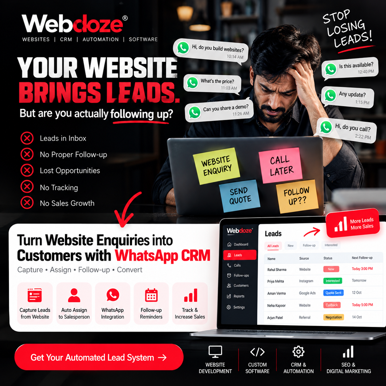 Website Development Cost in India 2026: Real Prices, Not Ranges